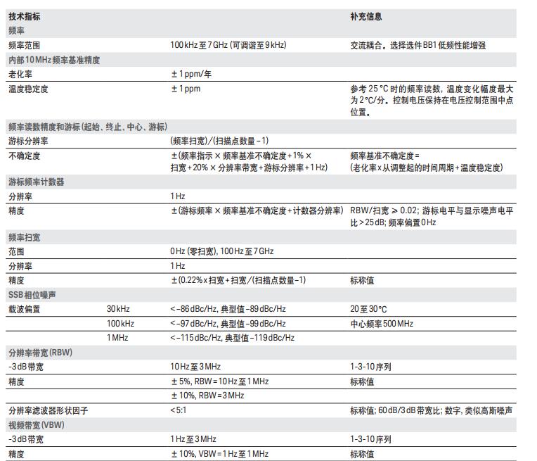  N9342C手持式频谱分析仪(图1)