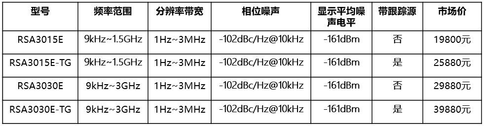 RSA3000E系列实时频谱分析仪(图1)