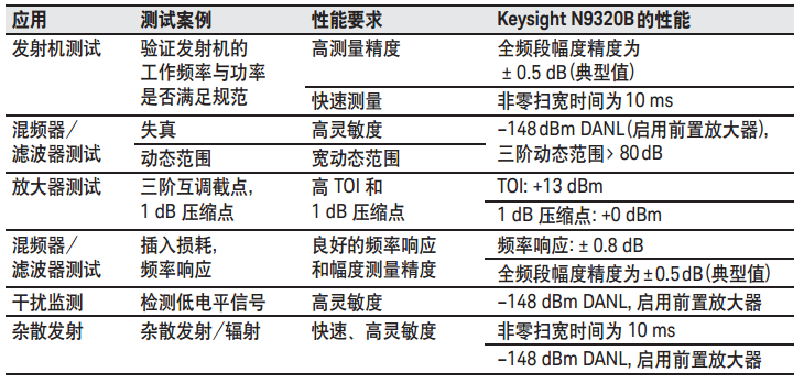 N9320B 射频频谱分析仪(图6) N9320B 射频频谱分析仪(图6)