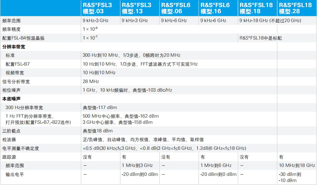 FSL频谱分析仪(图1)