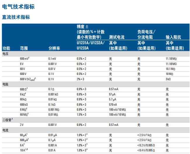 U1230系列3.5 位手持式万用表(图2)