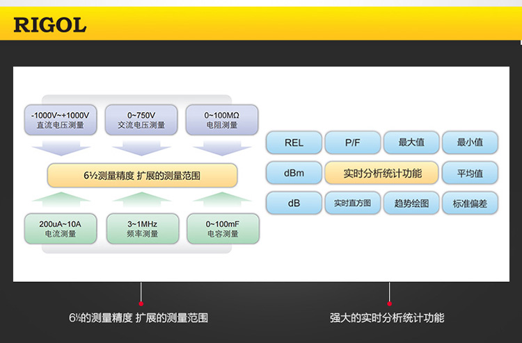 rigol DM3068 数字万用表(图7)