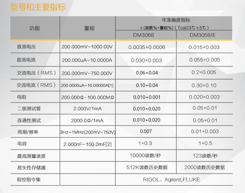 Rigol DM3058/DM3058E台式万用表(图2)