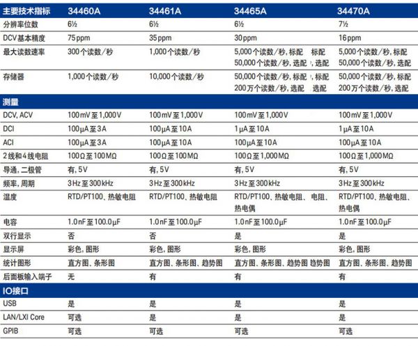 6位半数字万用表34461A(图2)