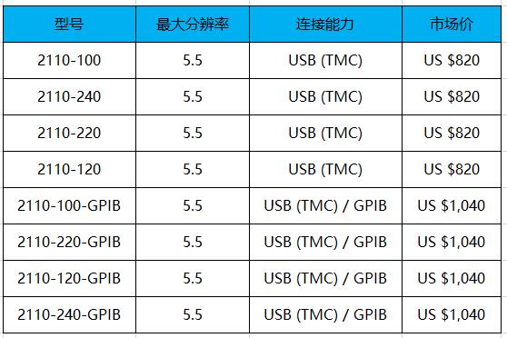 keithley 2110 五位半万用表(图1)