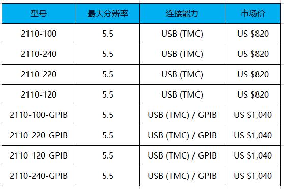 keithley 2110 五位半万用表(图1)