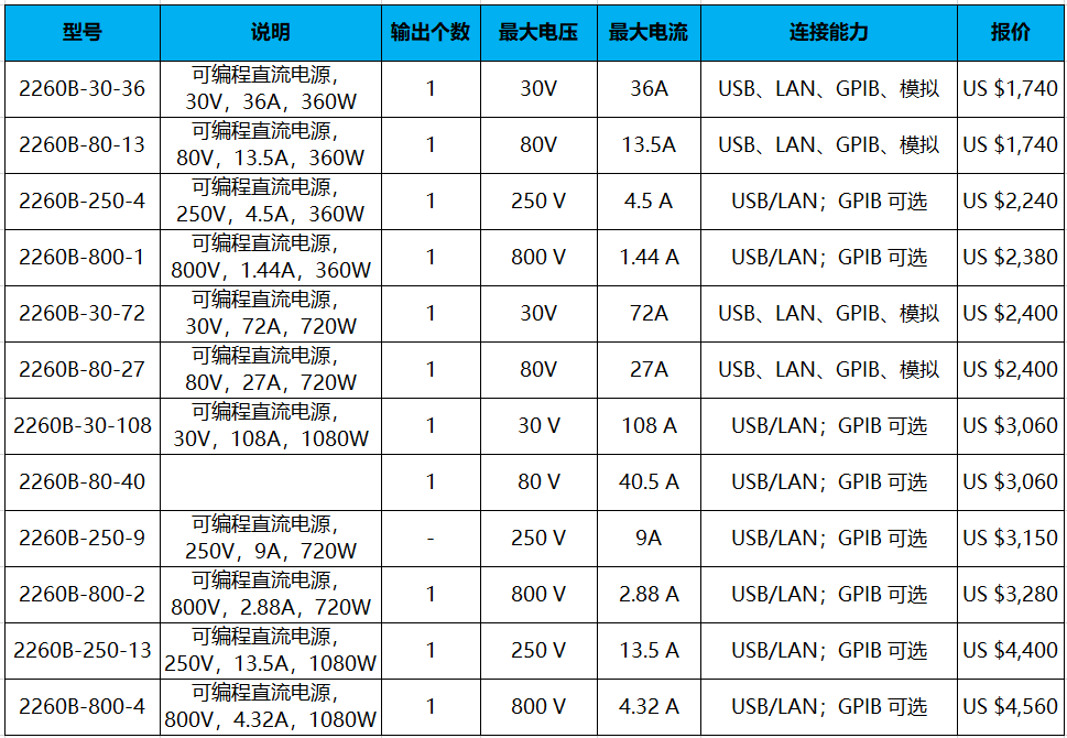 Keithley 2260B 系列(图1)