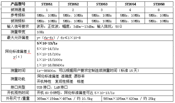 ST2050系列频标比对测量系统(图1)