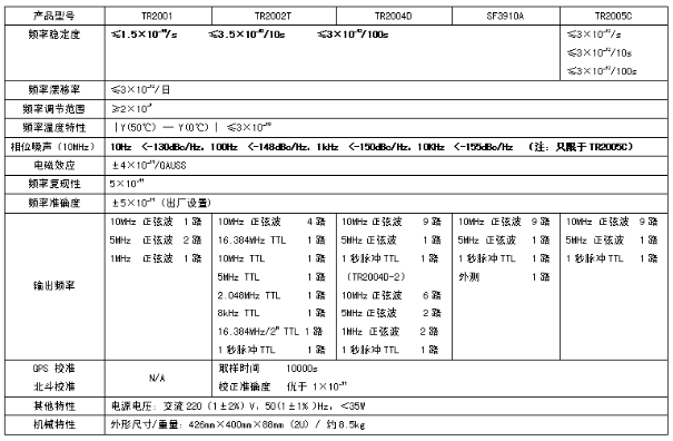 TR2000系列铷原子频率标准(图1)