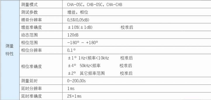 SA3102超低频频响频谱分析仪(图2)