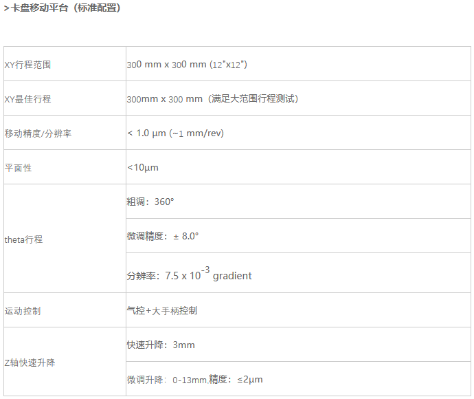 H12综合型手动探针台(图1)