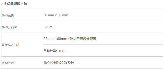 H12综合型手动探针台(图2)