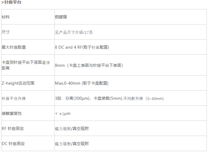 H12综合型手动探针台(图3)