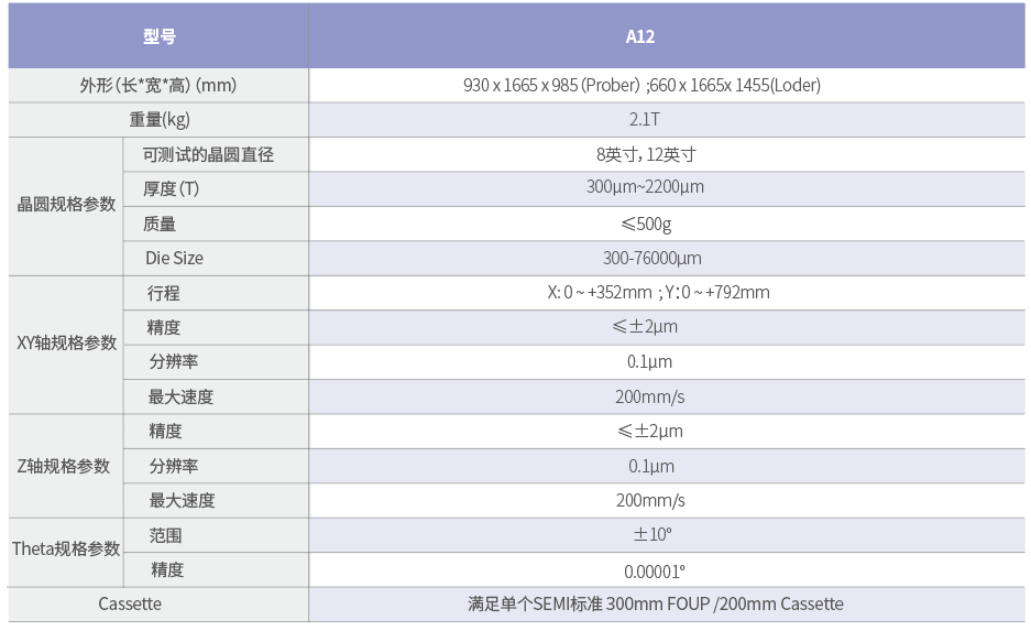 A12全自动探针台(图1)