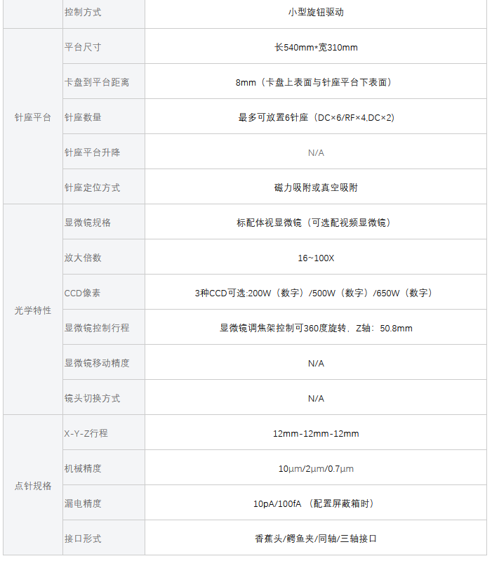 M系列小型手动探针台(图2)