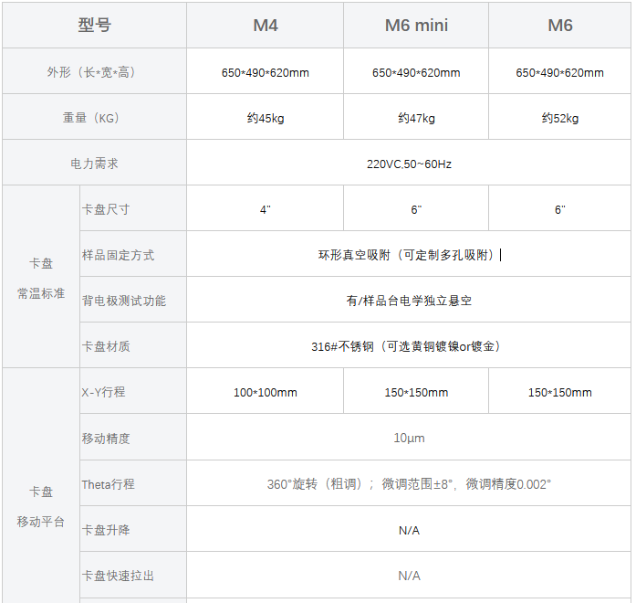 M系列小型手动探针台(图1)