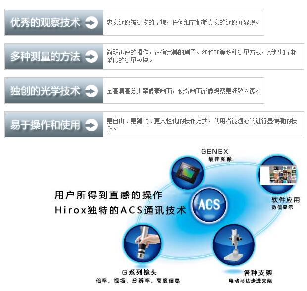 RH-8800数字视频显微镜(图1)