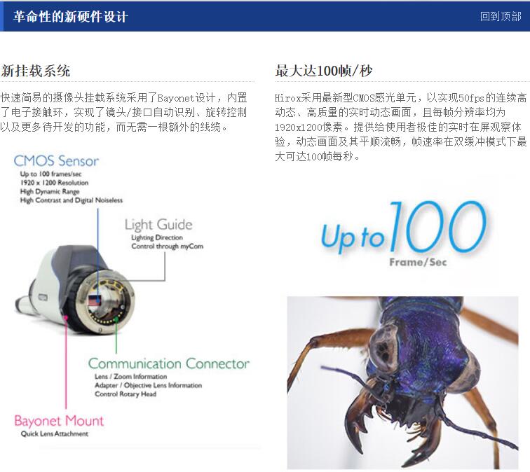  RH-2000数字视频显微镜(图1)