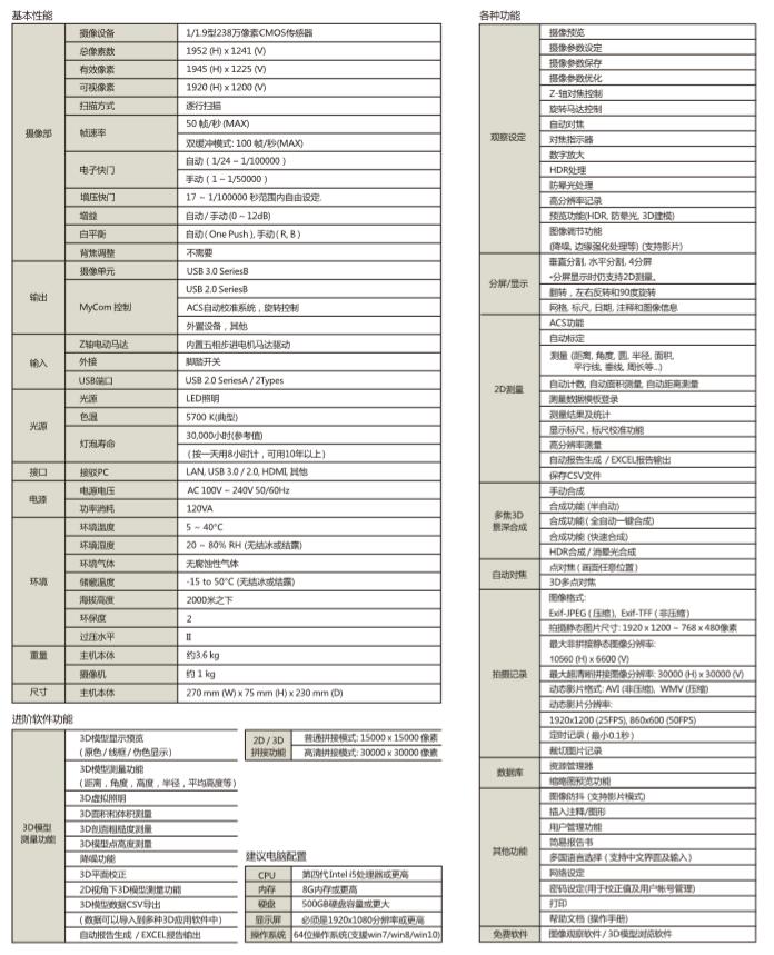  RH-2000数字视频显微镜(图10)