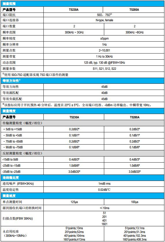 T5系列矢量网络分析仪(图1)