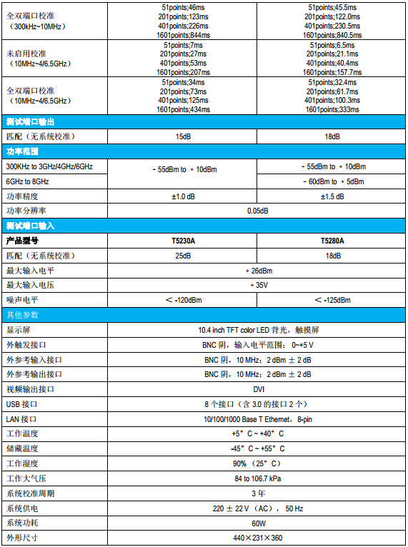 T5系列矢量网络分析仪(图2)