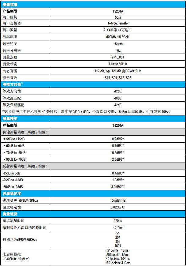 T5260A矢量网络分析仪(图1)