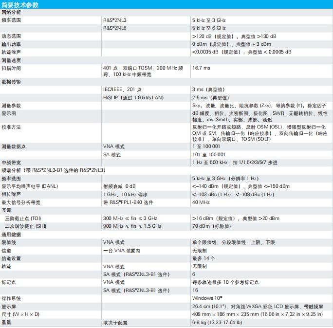 R&S®ZNL矢量网络分析仪(图1)