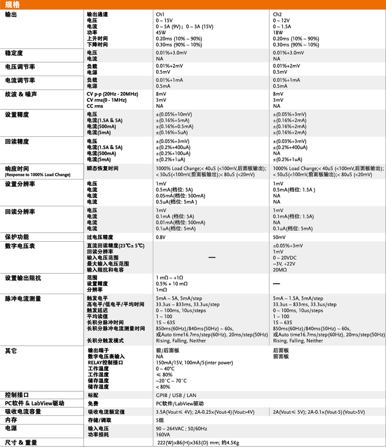 PPH-1503D系列可编程直流电源(图1)