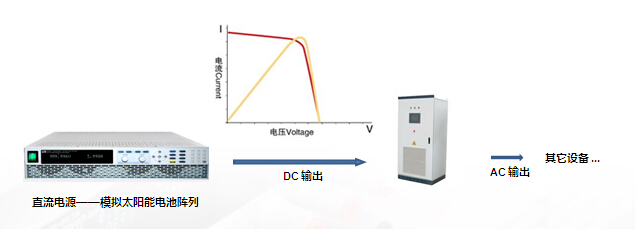 IT6635S高压可编程直流电源(图1)