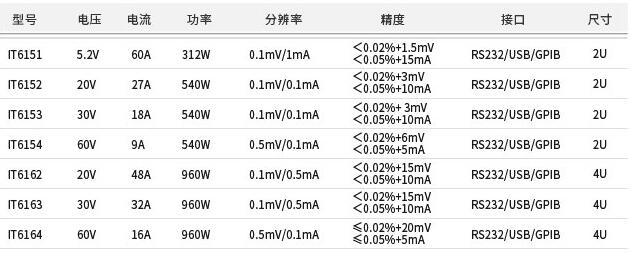 IT6100系列高性能可编程直流电源(图1)