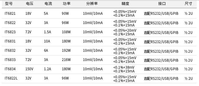 IT6800系列高性价比直流电源(图1)