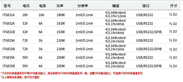 IT6800A/B系列 单通道可编程直流电源(图1)