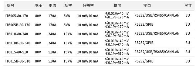 IT6000系列 大功率直流电源(图1)