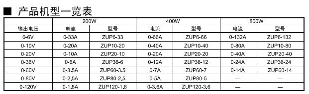  CVCC可编程电源 ZUP系列(图1)