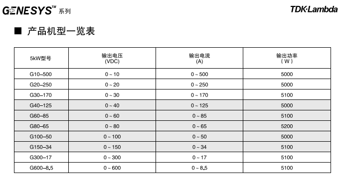 CVCC可编程直流电源 Genesys+™系列 (图1)