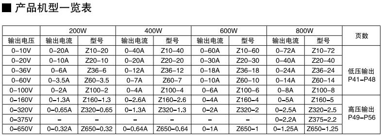 CVCC可编程电源 Z+ 系列(图1)