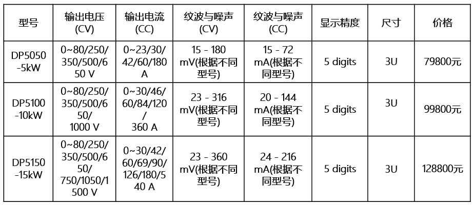 DP5000系列可编程直流电源(图1)