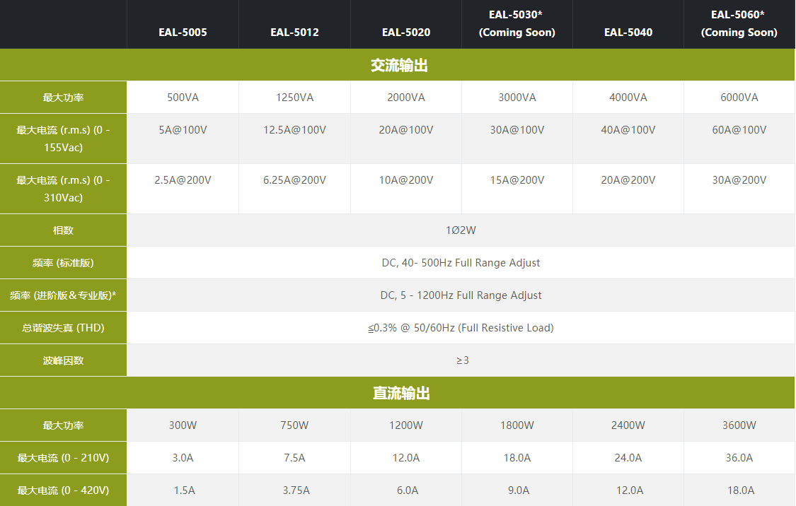 EAL–5000系列可程式交流电源(图1)