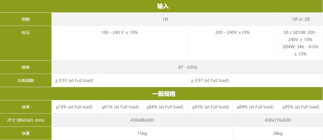 EAL–5000系列可程式交流电源(图2)