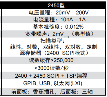 2450数字源表(图1)