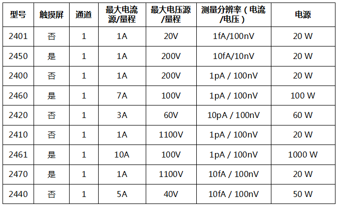  吉时利源表Keithley 2400系列(图1)