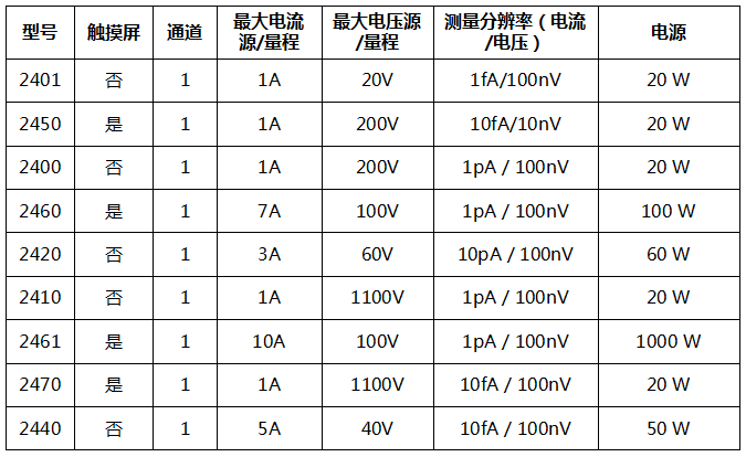 2400系列.png