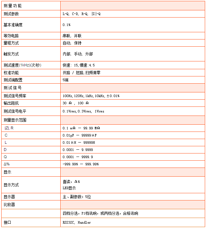 TH2810B型LCR数字电桥(图1)