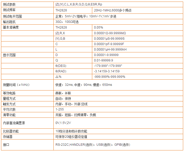 TH2828型精密LCR数字电桥(图1)