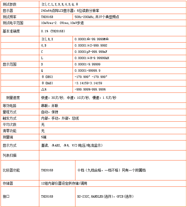 TH2816B型LCR数字电桥(图1)