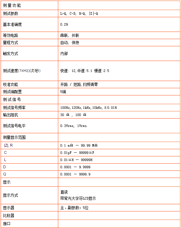 TH2811D型LCR数字电桥(图1)