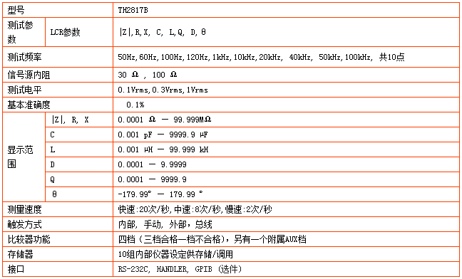 TH2817B型LCR数字电桥(图1)