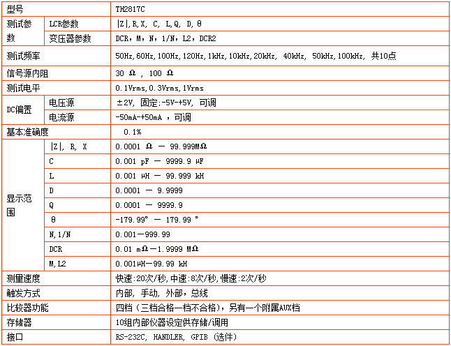 TH2817C型LCR数字电桥(图1)