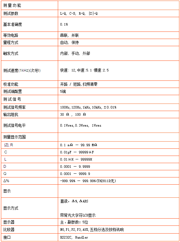 TH2810D型LCR数字电桥(图1)