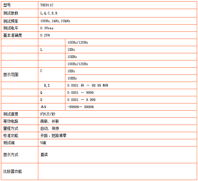  TH2811C型LCR数字电桥(图1)